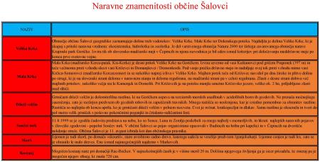 Naravne znamenitosti Občine Šalovci